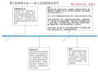 杭州筑言网络科技有限公司